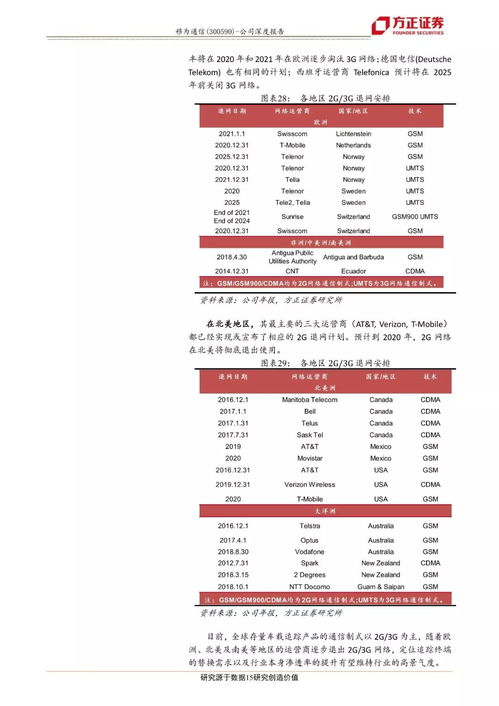 移为通信深度报告 运营商退网潮驱动4G产品景气度高企，“产销研”整合升级助力加速扩张