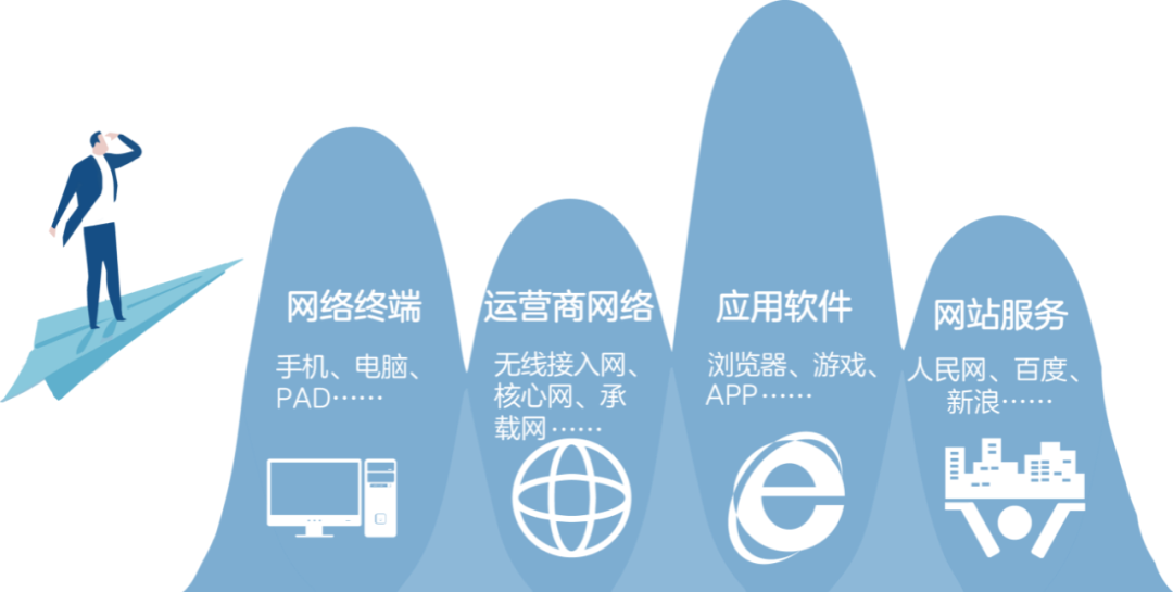 “IPv6+”的时代来了 带你深入了解IPv6网络运营